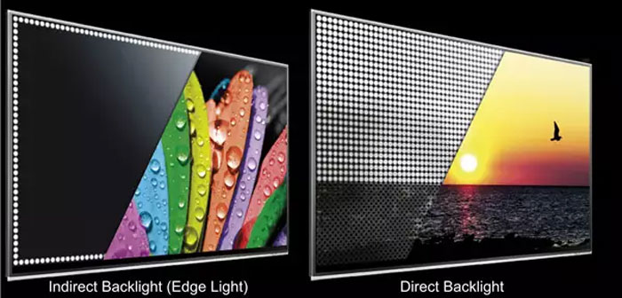 مقایسه AMOLED ،OLED ،LED ،LCD و پلاسما